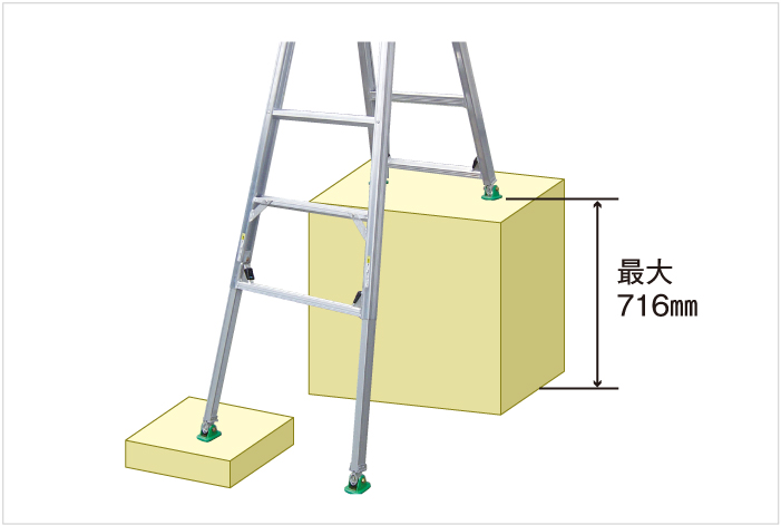 四脚調節式 はしご兼用脚立 ピッチ CX-180 脚立、はしご、足場